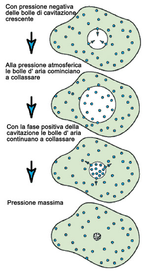 GMC1 Degassificazione con Ultrasuoni