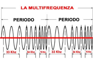 multifrequenza_ita Generatori Multifrequenza Ultrasuoni